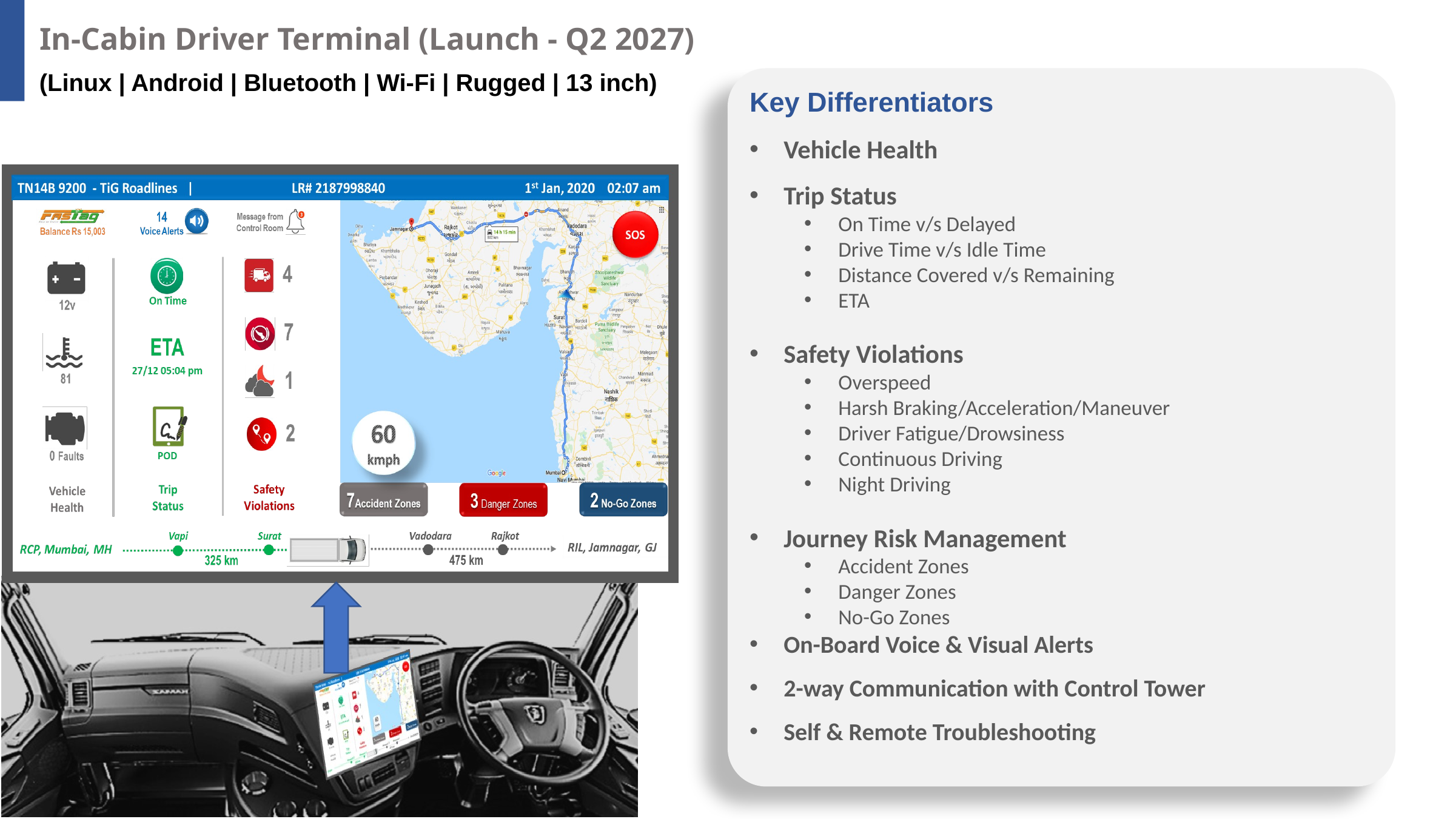 In-cabin driver terminal showing journey risk management interface